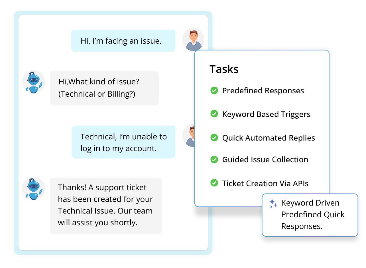 Faveo Helpdesk Pricing Plans Screenshot 2026