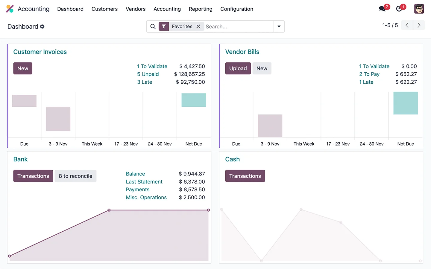 Odoo Accounting Features Overview Screenshot 2026