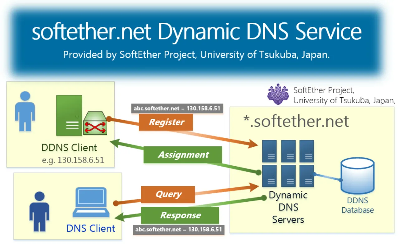 SoftEther VPN User Interface and Features Overview 2026