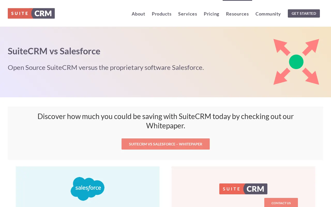 SuiteCRM Feature Comparison Salesforce Solutions 2026